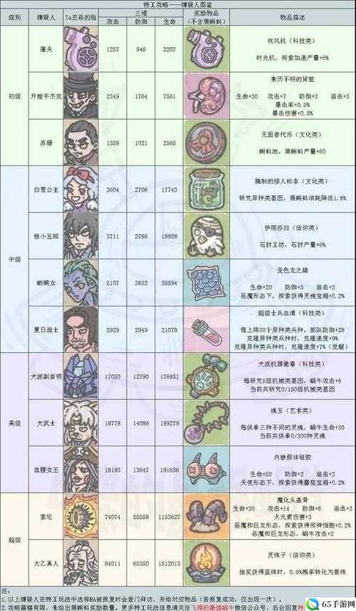 《最强蜗牛俱乐部功能解析及兑换攻略》