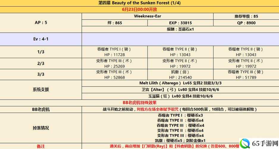 FGOCCC联动第幕1-4配置攻略 主线副本4-1敌方配置与掉落内容