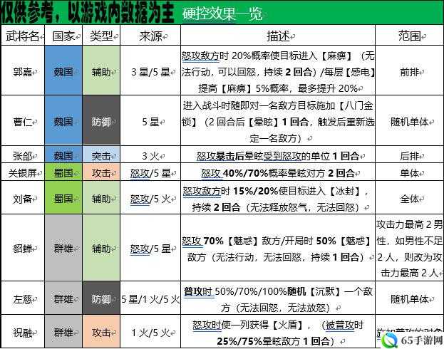 国志幻想大陆紫将阵容搭配指南 阵容推荐