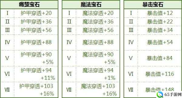 拉结尔宝石拆除方法与步骤详解