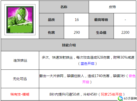 太极熊猫皮特武神属性技能全解析