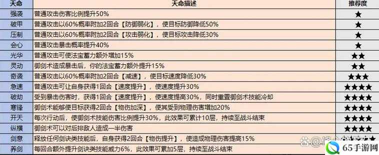 最强祖师天火剑天命属性怎么选