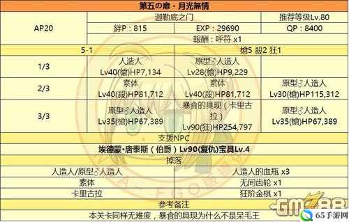 FGO监狱塔复刻商店位置及兑换素材方法