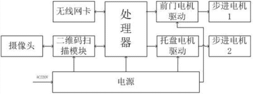 如何制作迷你世界自动售货机及原理