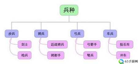 列王的纷争兵种属性介绍