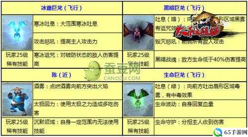 太极熊猫对决武神高手攻略