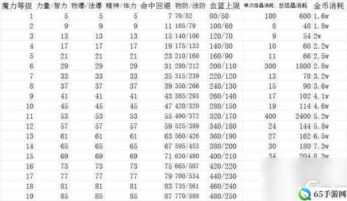 宠物小精灵手游爬塔系统玩法及详解