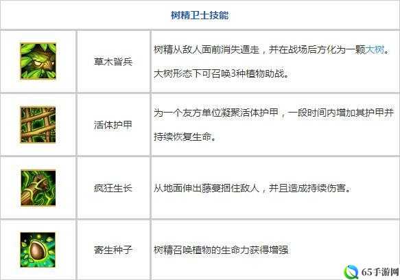 刀塔传奇树精卫士技能加点