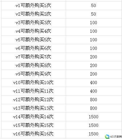 我叫 MT2 体力分配及来源花费详解