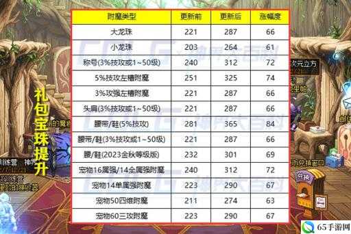 魔兽世界9.1版本首周名望提升攻略：如何达到43级名望上限？