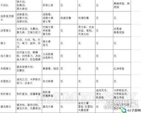 黑暗之魂3PVP高阶武器对决策略——120级挑战指南