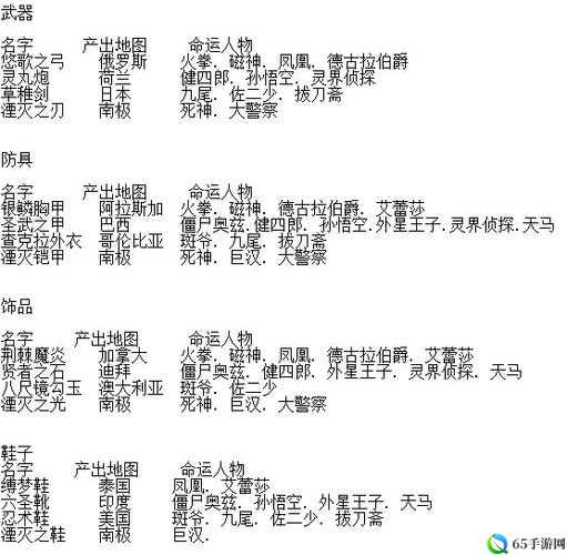 超级英雄装备缘：你最爱的装备有哪些？