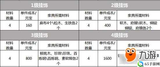 剑侠情缘手游三级挂饰及材料成本介绍