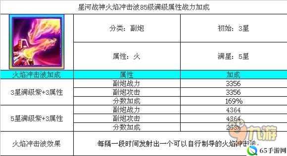 星河战神副炮选择攻略