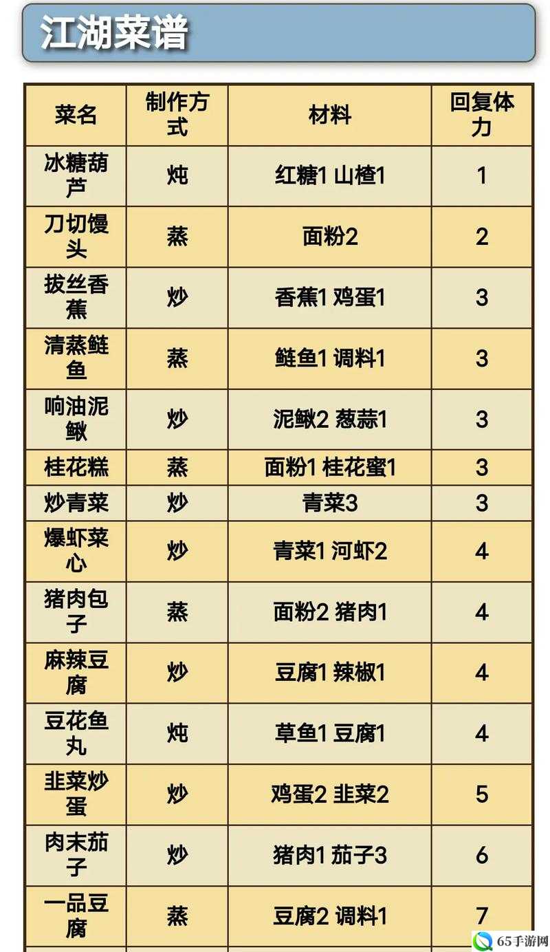 烟雨江湖胭脂制作配方材料获得攻略