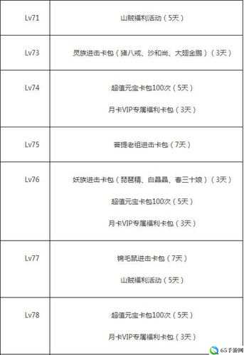 天天爱西游内置活动有哪些？内置活动介绍