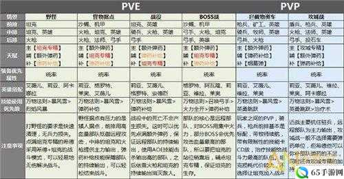 剑与家园希德装备搭配及选择指南