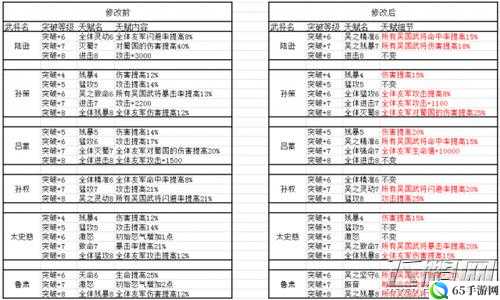 冰霜战熊冰凌天赋技能缘分图鉴