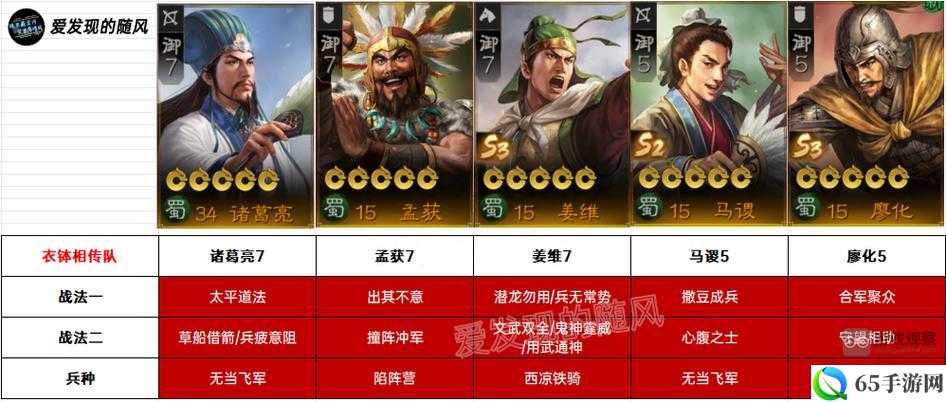 三国志战棋版姜维阵容搭配攻略