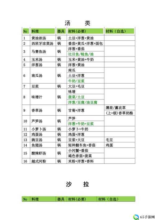 牧场物语双子村料理大赛攻略：如何巧妙烹饪，赢得冠军？