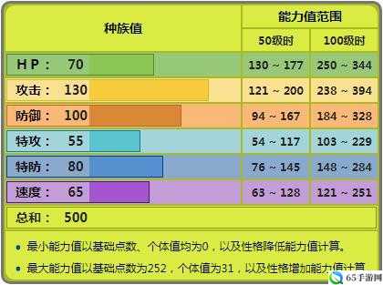 巨钳螳螂种族值解析