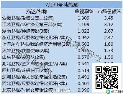 爱情公寓3的收视率概览