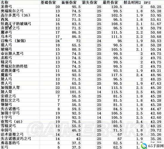 《上古卷轴5》弓箭运用高手秘籍