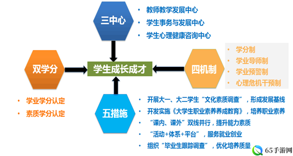 桃园隐藏职业培养指南：未被发现的职业成长指南