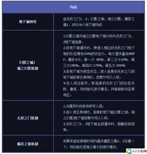 建议：DNF希洛克攻坚战第阶段跑图攻略与打法详解