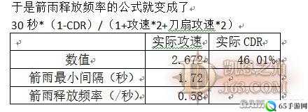 暗黑3猎魔人箭雨入门指南心得分享