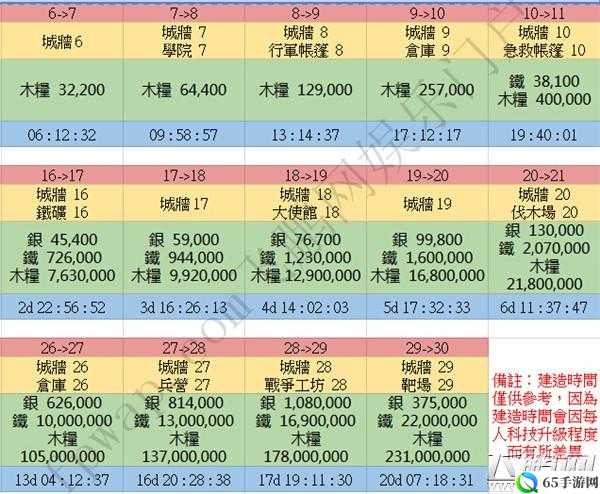 列王的纷争资源保护攻略大全