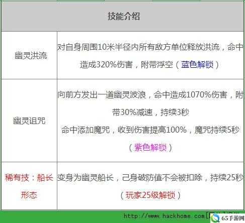 太极熊猫幽灵船长武神组合策略指南