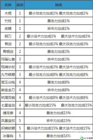 梦幻西游维版召唤兽装备附灵指南