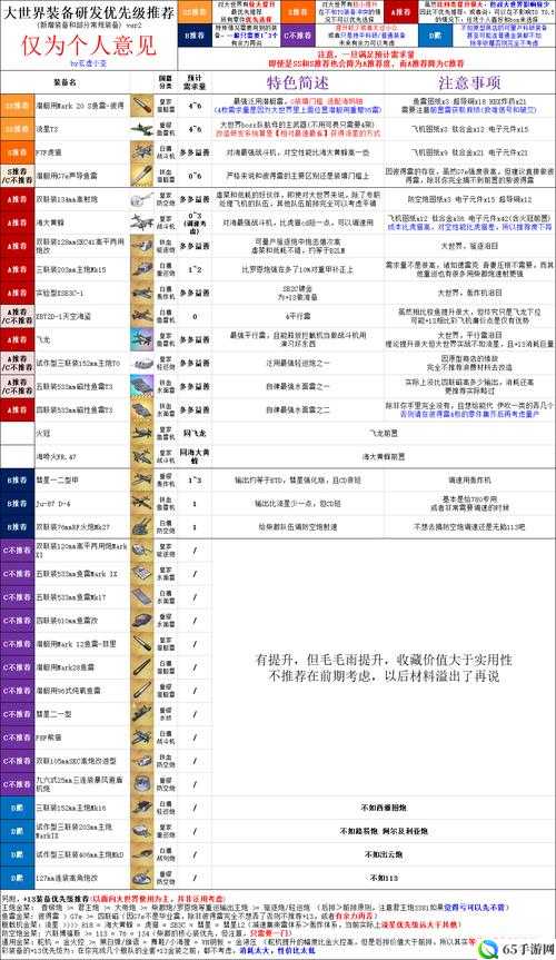 碧蓝航线二改材料及需求