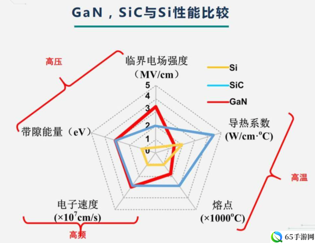 晶体管技能搭配策略与心得分享