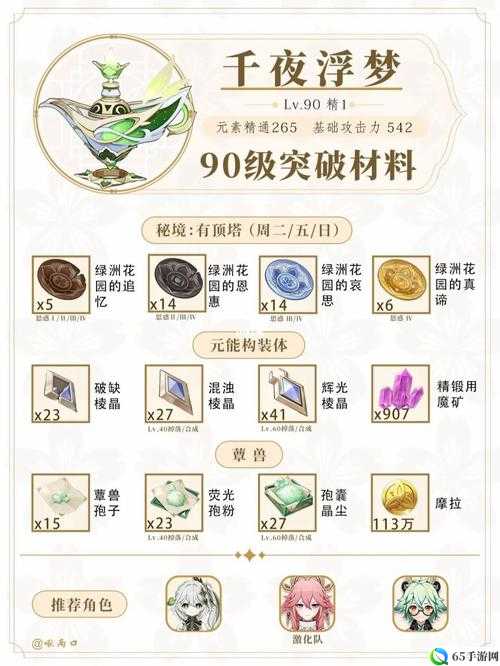 《原神》千夜浮梦突破材料概览