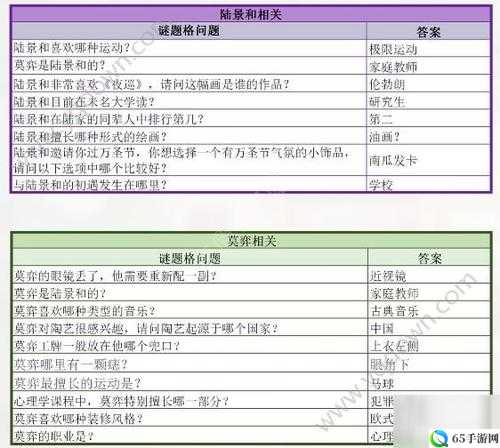 未定事件簿迷宫格攻略及答案分享