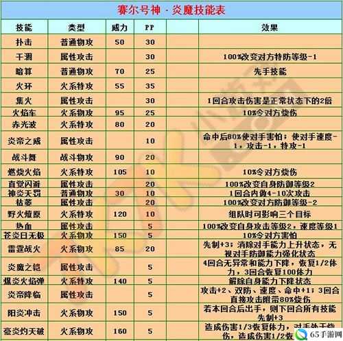 赛尔号超级英雄神炎魔技能属性解析