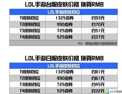 英雄联盟台服皮肤价格是否低廉