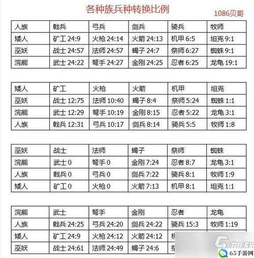 剑与家园坦克属性特性一览