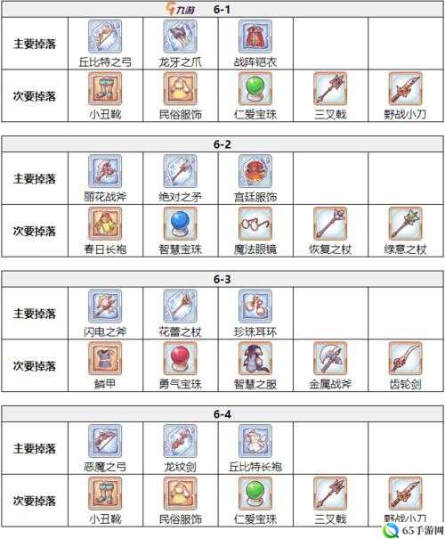 冒险与挖矿流月星宫奖励及地图 18 关卡掉落介绍