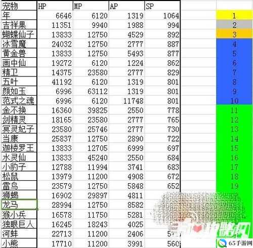 大话西游手游敏宠推荐及选择