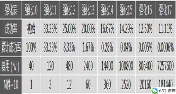 DNF第季属性强化计算与深度分析