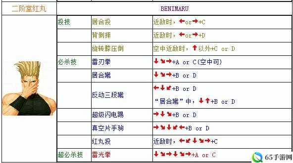 3D格斗游戏《东方红舞斗》技能览表