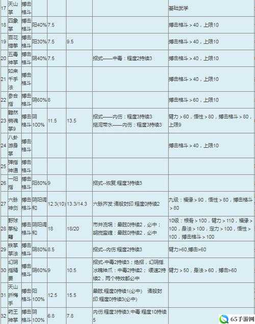 《金庸群侠传2》秘籍