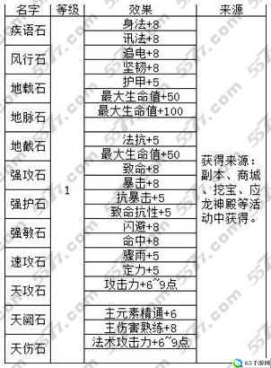 天下HD白羽之翼神通加点指南