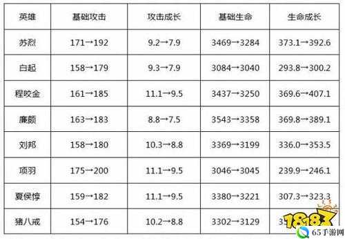 王者荣耀英雄体验与坦克属性调整介绍