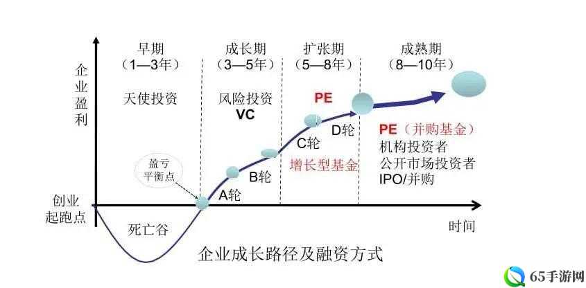 大富豪公司进阶发展之路