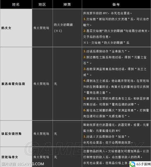 《黑暗之魂3》版本更新：掌握详尽的改动内容和更新维护时间表