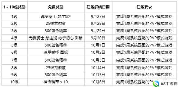 2019 英雄联盟无限火力完整版上线时间